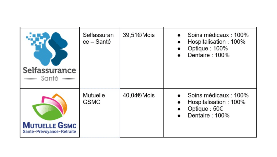 obtenez le meilleur devis pour votre mutuelle santé en quelques clics. comparez les offres, trouvez la couverture adaptée à vos besoins et profitez d'économies sur vos frais médicaux.