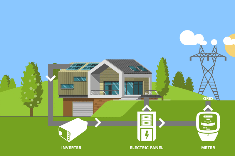 découvrez notre sélection de batteries pour foyer, idéales pour alimenter vos appareils ménagers et optimiser votre consommation d'énergie. profitez d'une autonomie prolongée et d'une performance exceptionnelle avec nos batteries conçues pour répondre à tous vos besoins.