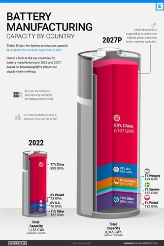 découvrez comment la révolution électrique transforme l'europe, propulsant l'innovation, la durabilité et l'économie circulaire vers de nouveaux sommets. plongez dans les avancées technologiques et les initiatives écologiques qui redéfinissent le paysage énergétique du continent.