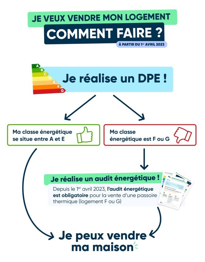 découvrez l'audit énergétique, un diagnostic complet qui évalue la performance énergétique de votre bâtiment afin d'identifier les améliorations possibles. optimisez votre consommation d'énergie et réduisez vos factures tout en contribuant à la protection de l'environnement.