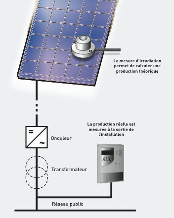 découvrez les avantages d'un bâtiment photovoltaïque performant, alliant innovation et écologie. optimisez votre consommation d'énergie et réduisez votre empreinte carbone grâce à des solutions durables et efficaces.