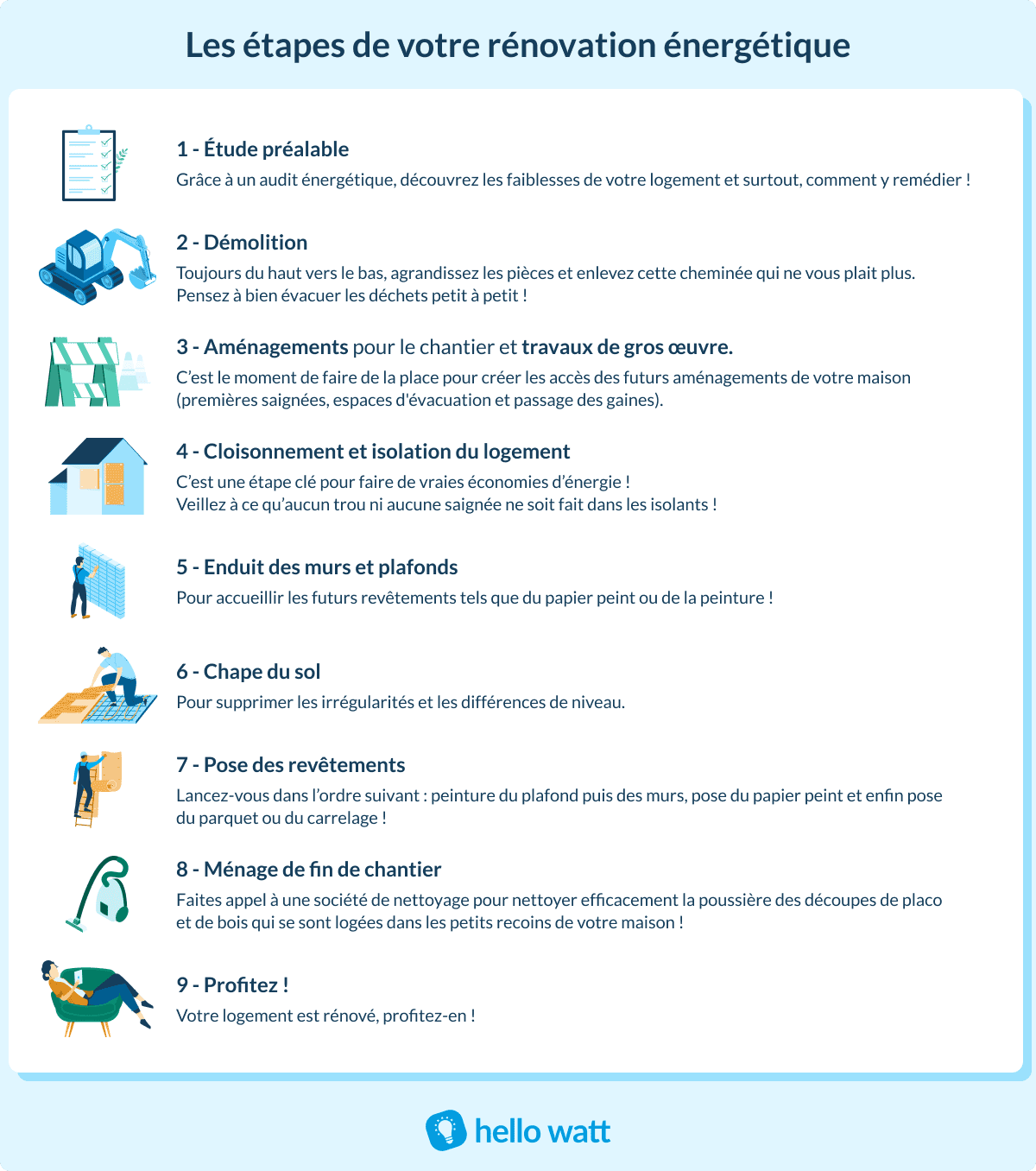 découvrez comment optimiser vos délais de travaux et obtenir des devis énergétiques adaptés à vos besoins. profitez de conseils pratiques pour mener à bien vos projets d'efficacité énergétique.