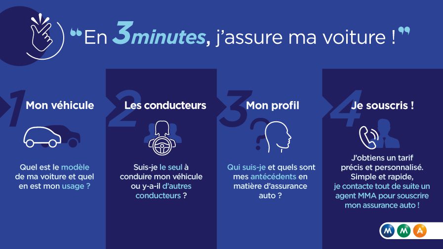 obtenez votre devis d'assurance auto gratuit en quelques étapes simples. comparez les meilleures offres et trouvez la couverture qui vous convient le mieux, le tout sans aucun engagement.