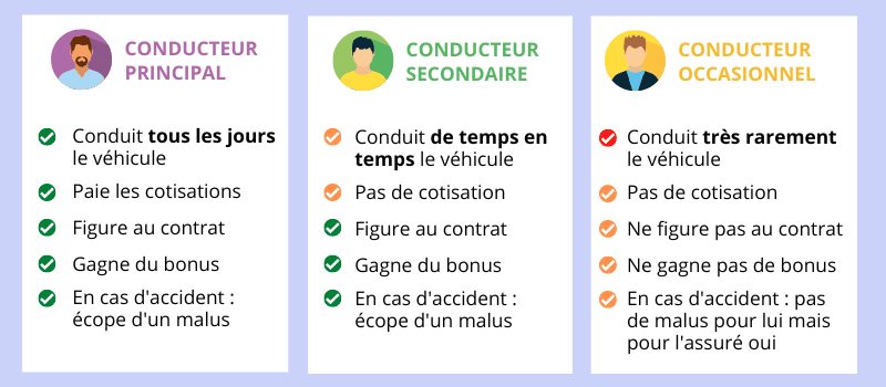 obtenez votre devis d'assurance auto spécialement conçu pour les jeunes conducteurs. comparez les offres pour bénéficier d'une couverture adaptée à vos besoins tout en maîtrisant votre budget.