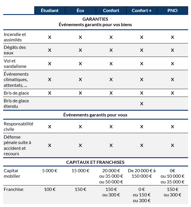 obtenez votre devis d'assurance habitation en quelques clics ! comparez les offres, choisissez la couverture qui vous convient le mieux et protégez votre foyer à des tarifs compétitifs.
