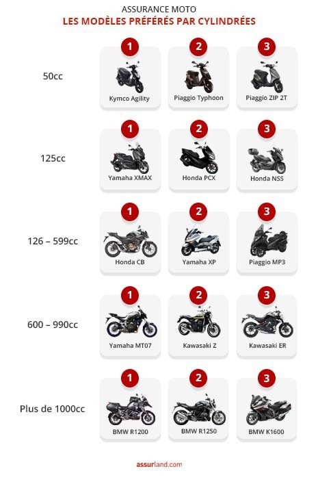 obtenez des devis gratuits pour votre assurance moto et comparez les meilleures offres du marché. protégez votre véhicule tout en réalisant des économies. simplifiez votre recherche et choisissez la couverture idéale pour vous.