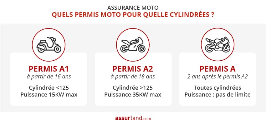 obtenez un devis personnalisé pour votre assurance moto en quelques clics. comparez les offres, profitez de tarifs compétitifs et assurez votre véhicule en toute sérénité. ne laissez pas le hasard décider de votre protection !