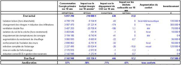 obtenez des devis énergétiques personnalisés pour optimiser vos dépenses et améliorer l'efficacité énergétique de votre habitation. comparez les offres et faites le choix qui correspond le mieux à vos besoins.