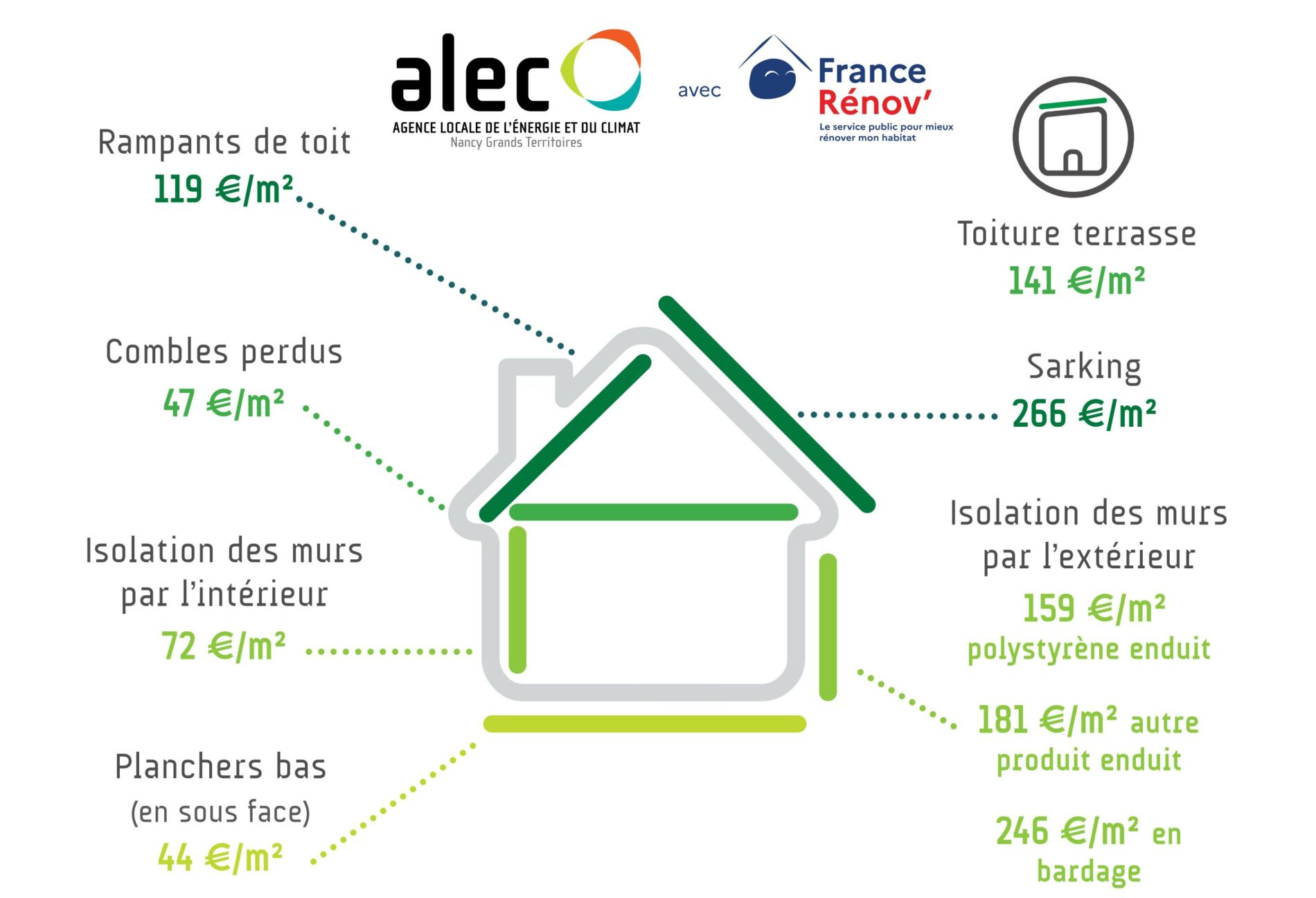obtenez des devis énergétiques personnalisés pour vos projets de rénovation. comparez les offres, économisez sur votre consommation d'énergie et améliorez le confort de votre habitat grâce à des solutions adaptées.