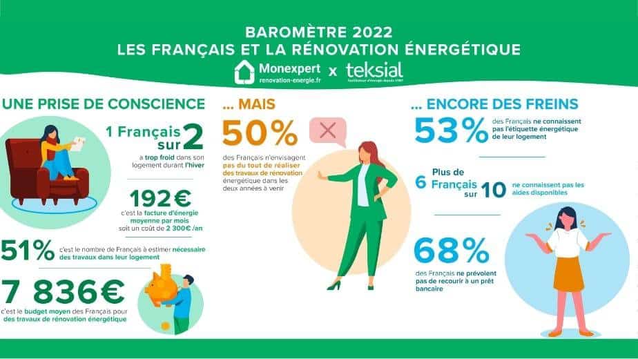 obtenez des devis énergétiques personnalisés pour votre projet de rénovation. comparez les offres et faites des économies d'énergie tout en améliorant le confort de votre habitat.