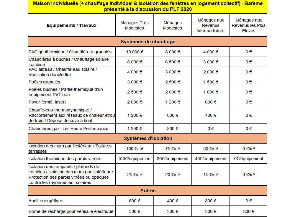 obtenez des devis énergétiques personnalisés pour optimiser vos dépenses et améliorer l'efficacité de votre consommation d'énergie. comparez les offres, économisez sur vos factures et faites des choix éclairés pour un habitat plus écologique et économique.