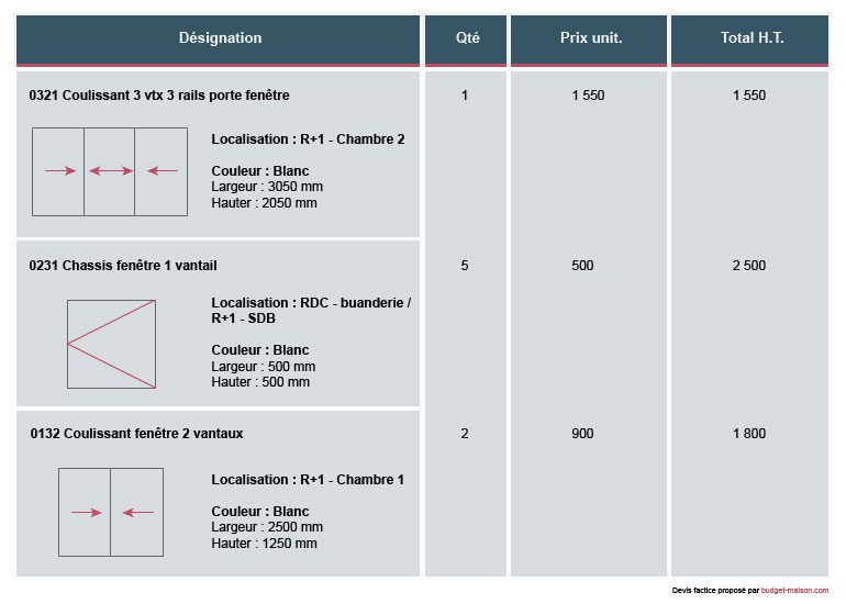 obtenez votre devis personnalisé pour des fenêtres sur mesure. profitez d'une large sélection de styles et matériaux adaptés à votre projet. demandez dès maintenant votre estimation gratuite et transformez votre espace avec des fenêtres qui allient esthétique et performance.