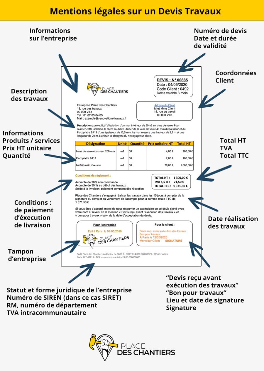 obtenez votre devis gratuit auprès d'un artisan qualifié en quelques clics. comparez les offres et choisissez le meilleur professionnel pour vos travaux avec transparence et simplicité.