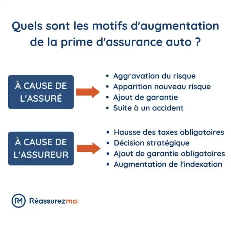 obtenez un devis gratuit pour votre assurance voiture et comparez les meilleures offres du marché. simplifiez la souscription et protégez votre véhicule avec des solutions personnalisées.