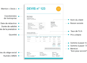 découvrez les avantages d'obtenir un devis gratuit ou payant pour vos projets. comparez les options, faites le meilleur choix selon vos besoins et assurez-vous d'obtenir un service de qualité à un prix compétitif.