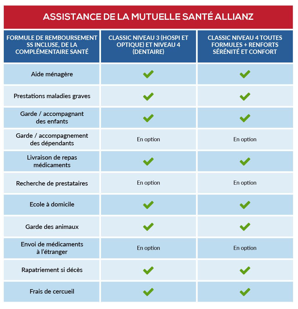 obtenez un devis mutuelle gratuit en quelques clics. comparez les offres, trouvez la couverture santé qui vous convient et profitez d'une protection optimale sans frais cachés.