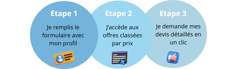 obtenez votre devis mutuelle gratuit en ligne en quelques clics. comparez les meilleures offres de mutuelles santé et trouvez la couverture qui correspond à vos besoins et à votre budget.