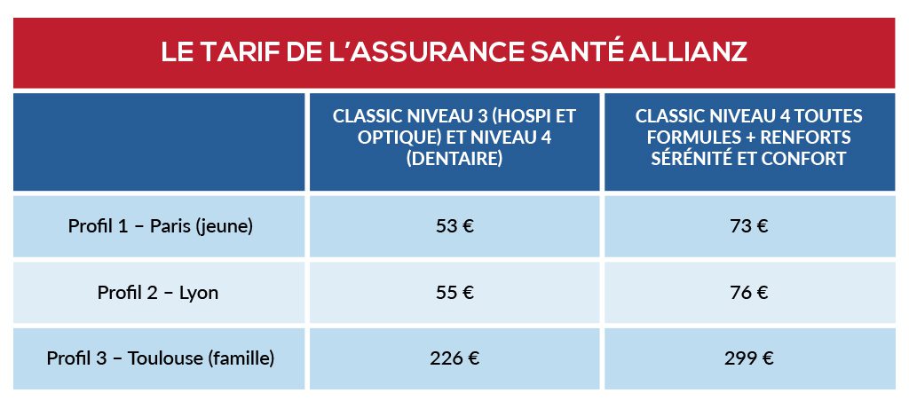 obtenez votre devis personnalisé pour une mutuelle santé adaptée à vos besoins. comparez les offres et trouvez la couverture santé idéale pour vous et votre famille.