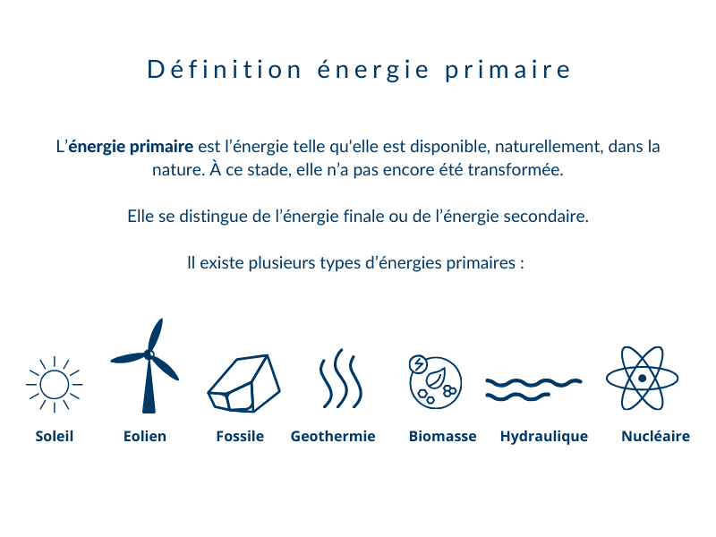 découvrez comment l'énergie influence notre vie quotidienne et explorez son impact sur notre bien-être, notre environnement et notre futur. adoptez des habitudes durables et apprenez à gérer votre consommation d'énergie pour un quotidien plus responsable.