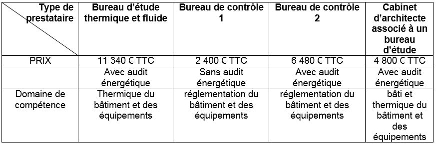 découvrez comment interpréter un devis énergétique pour optimiser vos consommations et réaliser des économies. apprenez à analyser les différentes rubriques et à comprendre les enjeux de votre facture énergétique.