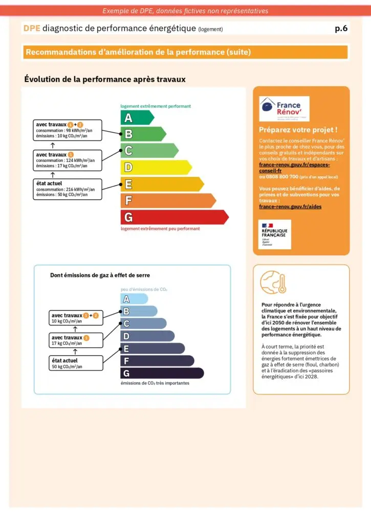 découvrez comment interpréter un devis énergétique pour mieux comprendre vos besoins en énergie. cette guide vous aidera à analyser les éléments clés, à comparer les offres et à prendre des décisions éclairées pour optimiser votre consommation énergétique.