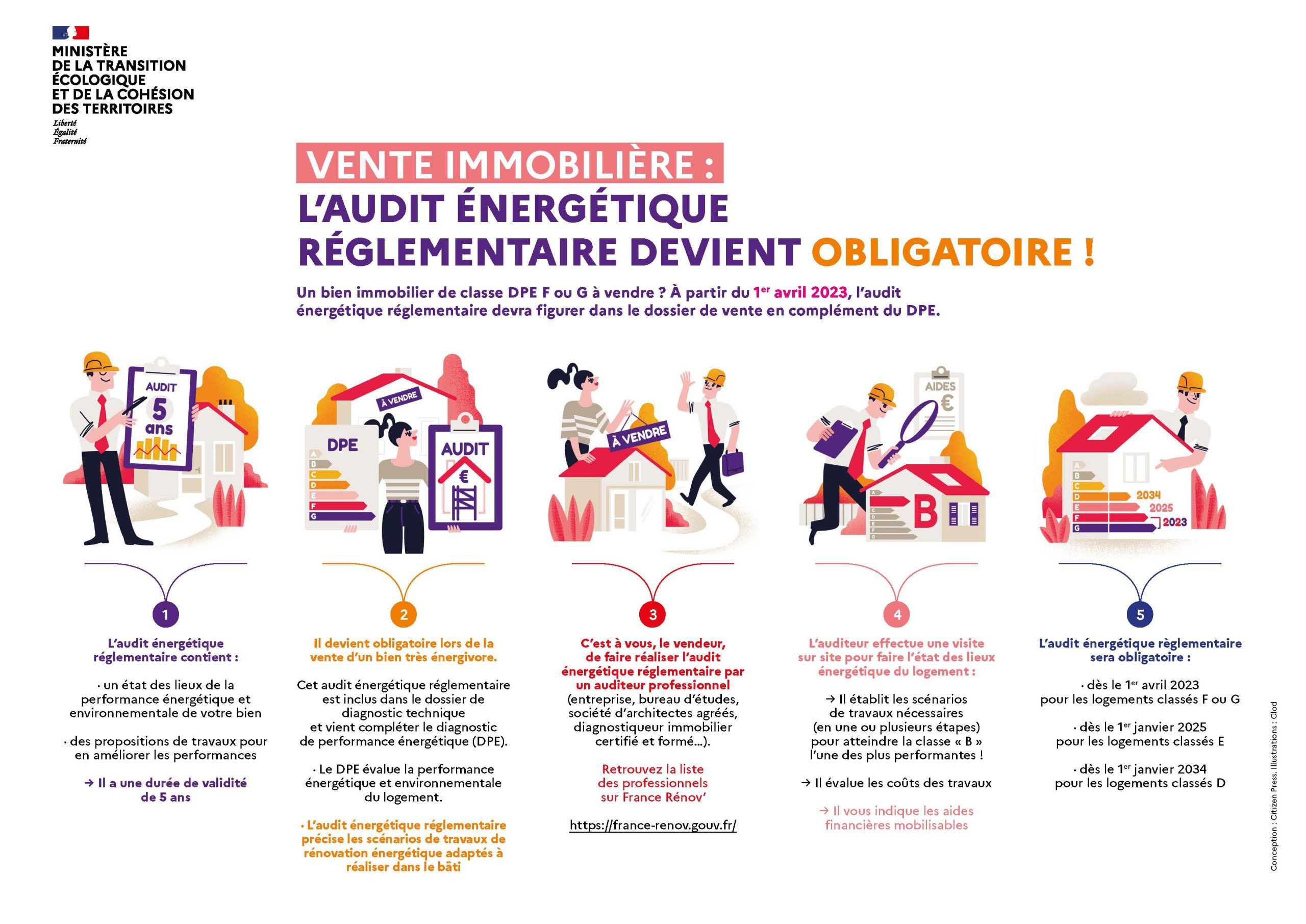 obtenez des conseils juridiques sur les devis énergétiques pour garantir la conformité et la protection de vos droits. découvrez les enjeux légaux liés aux contrats énergétiques et assurez-vous d'une meilleure gestion de vos ressources.