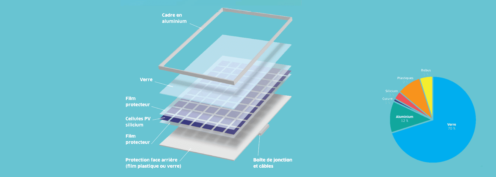 découvrez comment le recyclage des panneaux solaires contribue à une énergie durable et préserve les ressources de notre planète. informez-vous sur les méthodes innovantes de recyclage et l'importance de la gestion des déchets photovoltaïques.