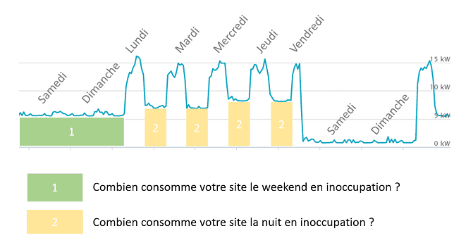 découvrez des stratégies efficaces pour réduire vos coûts énergétiques. optimisez votre consommation d'énergie et faites des économies tout en préservant l'environnement. adoptez des solutions simples et accessibles pour réduire vos factures d'énergie dès aujourd'hui.