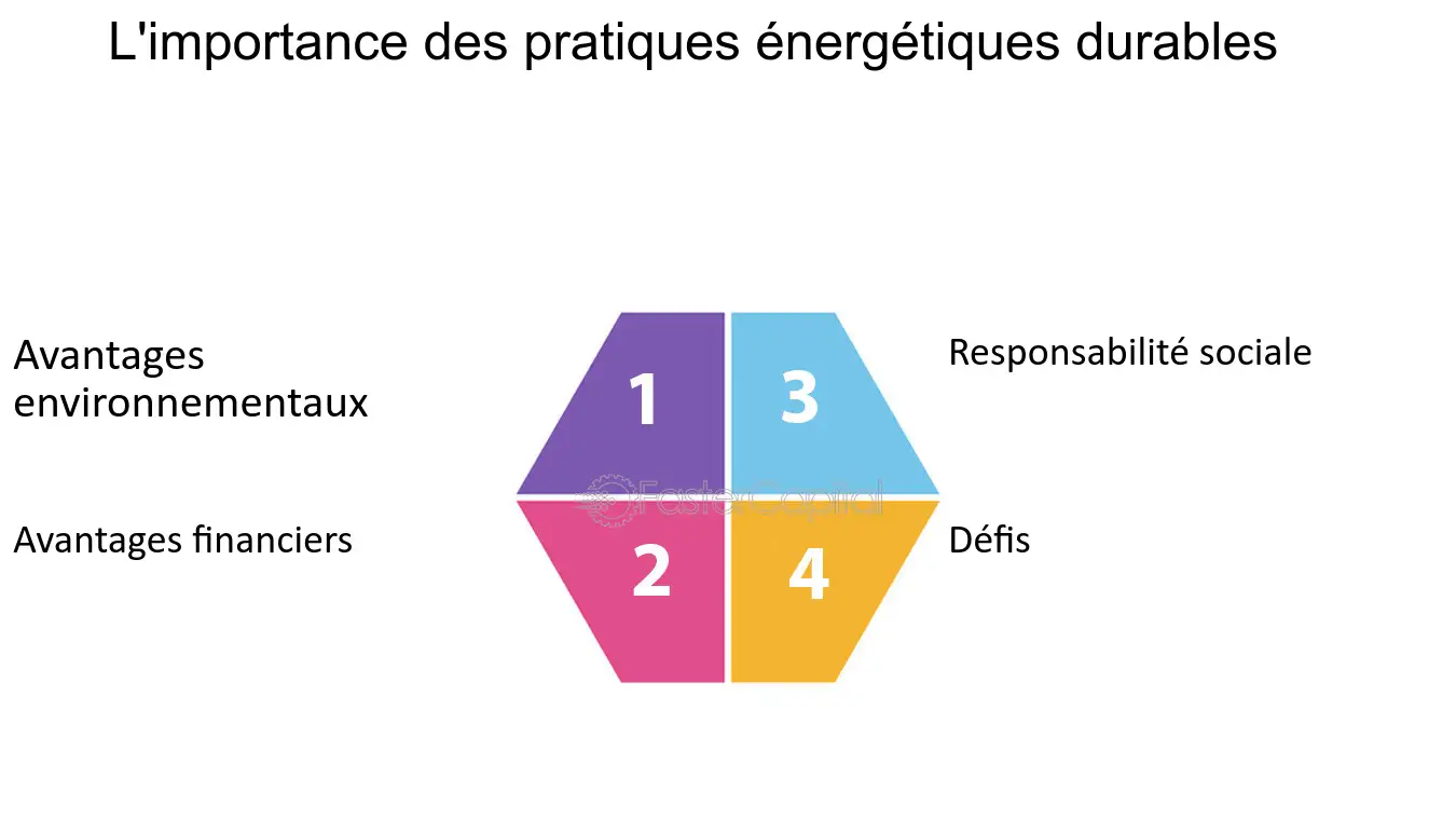 découvrez des stratégies efficaces pour réduire vos coûts énergétiques et optimiser votre consommation. adoptez des solutions durables et économisez sur vos factures d'énergie.