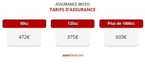 découvrez notre outil de simulation d'assurance moto gratuite. comparez les offres des assureurs et trouvez la couverture idéale pour votre moto tout en économisant sur votre prime. simple, rapide et sans engagement!