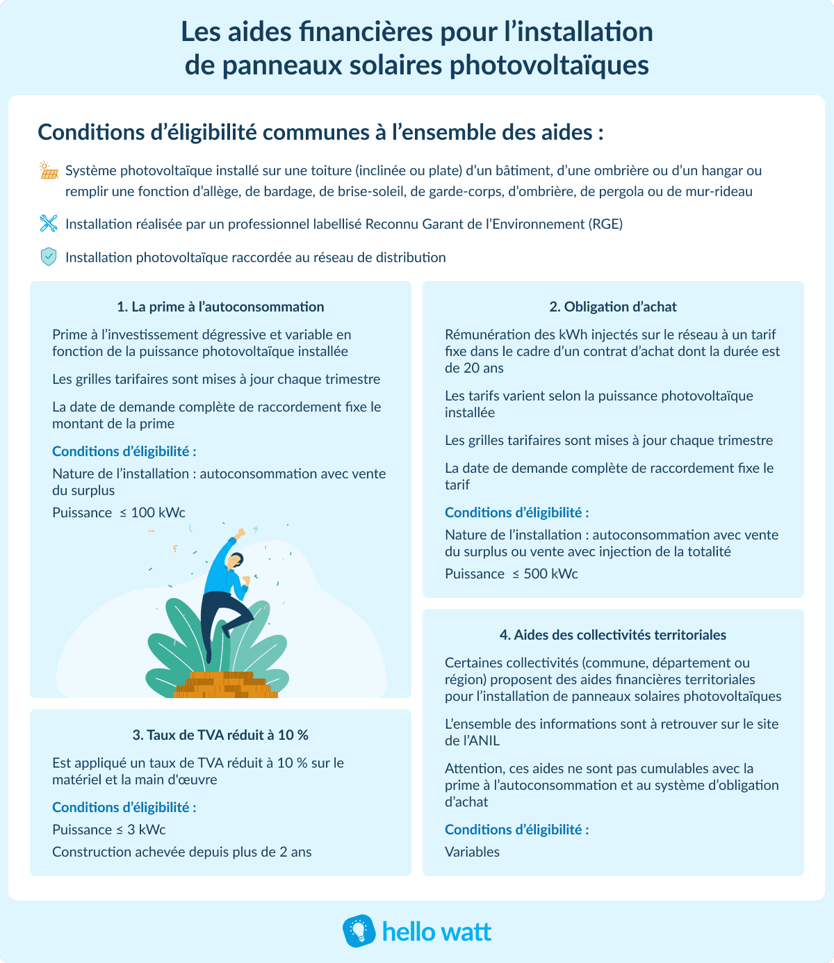découvrez les subventions disponibles pour l'installation de panneaux solaires en région paca. profitez d'aides financières pour optimiser votre transition énergétique et réduire vos factures d'électricité tout en contribuant à la protection de l'environnement.