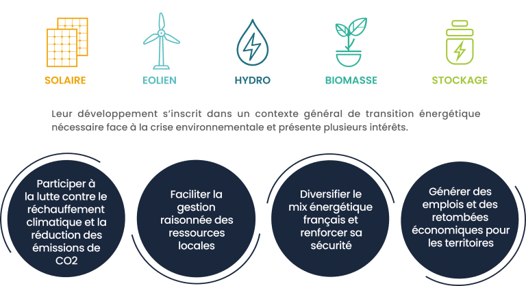 découvrez les enjeux et les solutions de la transition énergétique, un processus essentiel pour un avenir durable. explorez les innovations, les politiques et les alternatives écologiques qui façonnent un monde plus respectueux de l'environnement.