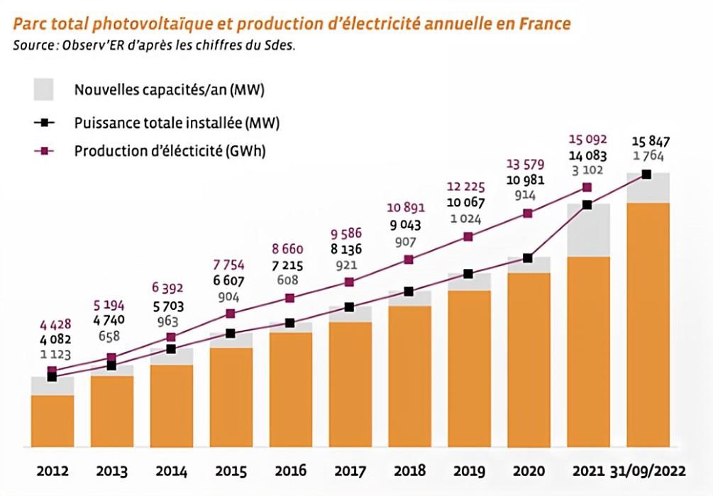 découvrez les enjeux et les opportunités de la transition énergétique solaire. apprenez comment cette forme d'énergie renouvelable peut transformer notre avenir, réduire notre empreinte carbone et favoriser un développement durable. explorez les technologies, les politiques et les bénéfices du solaire pour un monde plus vert.