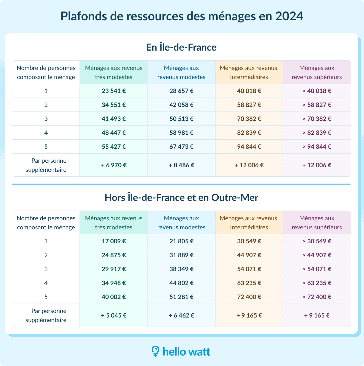 découvrez comment bénéficier de l'aide photovoltaïque pour financer votre projet d'énergie solaire. optimisez votre installation solaire et réduisez vos factures d'électricité tout en contribuant à la transition énergétique écologique.