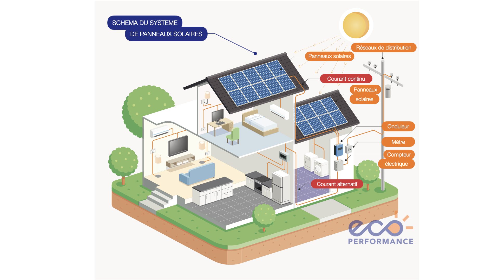 découvrez comment les bâtiments photovoltaïques contribuent à la valorisation immobilière. optez pour des solutions durables et économisez sur vos factures d'énergie tout en augmentant la valeur de votre bien. transformez votre propriété en un investissement rentable et respectueux de l'environnement.