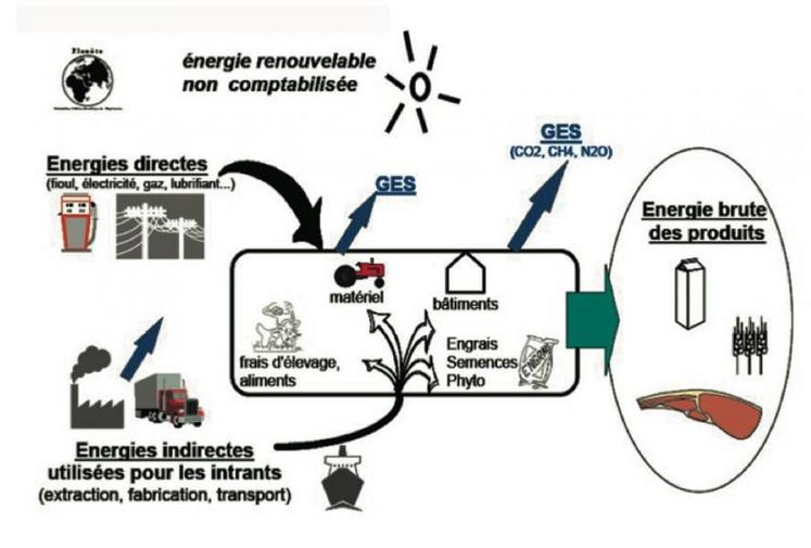 découvrez comment établir un budget énergétique efficace pour optimiser vos dépenses d'énergie. apprenez des stratégies pour réduire vos coûts tout en maintenant un confort optimal dans votre quotidien.