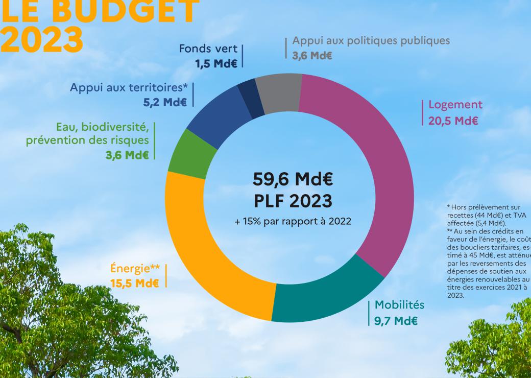 découvrez comment optimiser votre budget énergétique grâce à des astuces pratiques et des conseils éclairés pour réduire vos factures d'énergie tout en préservant l'environnement.