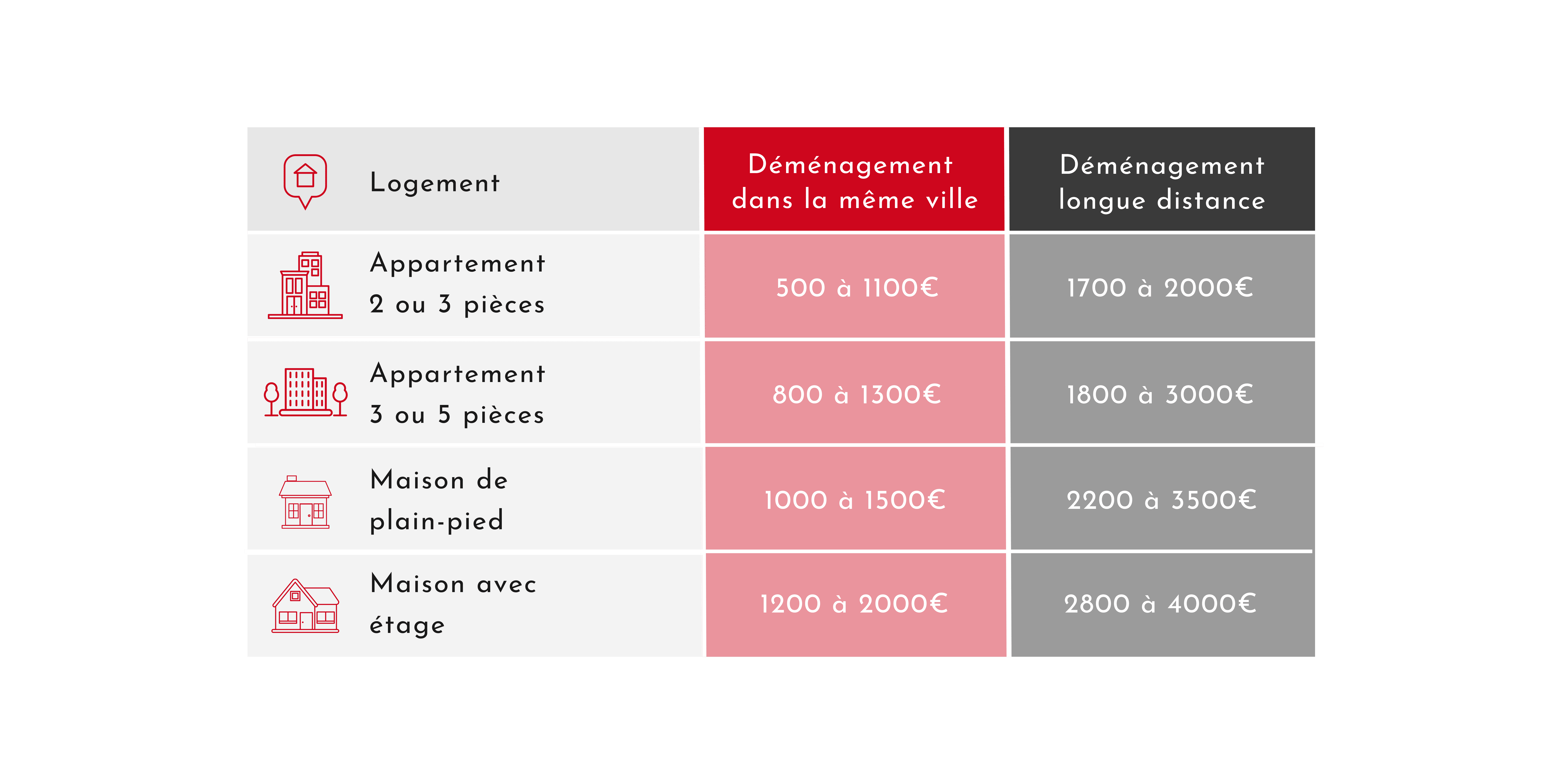 obtenez votre devis de déménagement personnalisé en quelques clics. comparez les tarifs des professionnels du déménagement et choisissez l'option qui convient le mieux à vos besoins et votre budget. simplifiez votre déménagement grâce à notre service rapide et efficace!