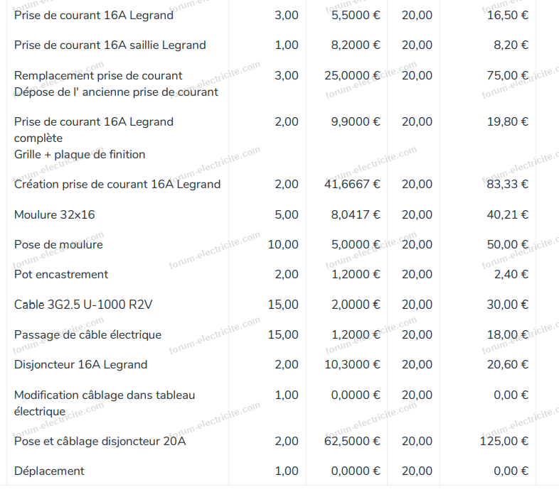 obtenez votre devis électrique gratuit en quelques clics ! comparez les tarifs et services des professionnels pour réaliser vos projets d'électricité en toute sérénité.