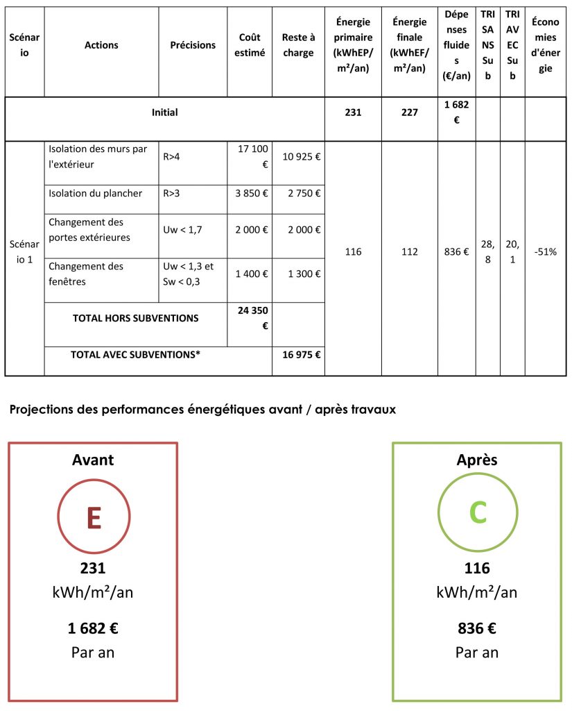 découvrez nos services de devis énergétiques pour optimiser vos économies d'énergie. obtenez une évaluation personnalisée et des recommandations adaptées à vos besoins pour réduire vos factures et améliorer votre consommation.