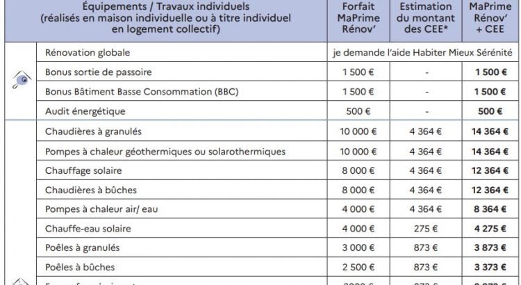 obtenez des devis énergétiques adaptés aux besoins de votre collectivité. comparez les offres pour optimiser vos coûts et améliorer votre efficacité énergétique. simplifiez la gestion de votre consommation avec nos solutions sur mesure.