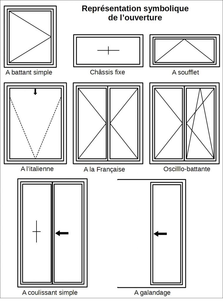 obtenez un devis personnalisé pour vos fenêtres sur mesure. profitez d'une large gamme de styles et de matériaux adaptés à vos besoins. contactez-nous dès aujourd'hui pour une estimation rapide et gratuite!