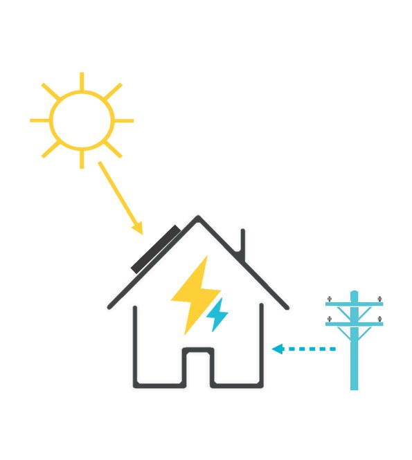 obtenez votre devis personnalisé pour une installation de panneaux photovoltaïques en autoconsommation. profitez des économies d'énergie tout en contribuant à la préservation de l'environnement. comparez les offres et choisissez la solution adaptée à vos besoins!