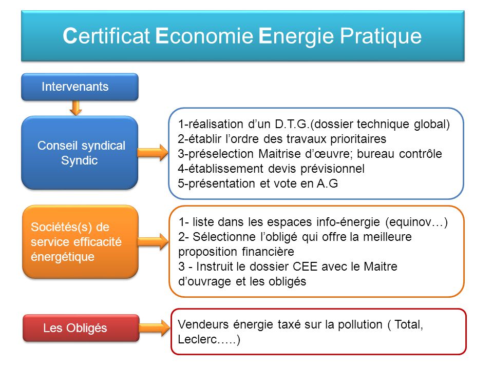 découvrez comment optimiser votre consommation d'énergie grâce à l'efficacité des devis énergétiques. obtenez des conseils pratiques et des solutions personnalisées pour réduire vos factures et améliorer votre impact environnemental.