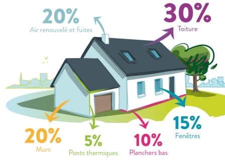 découvrez comment optimiser vos choix en matière d'énergie grâce à un devis énergétique détaillé. maximisez votre efficacité énergétique et réduisez vos coûts tout en contribuant à la préservation de l'environnement.