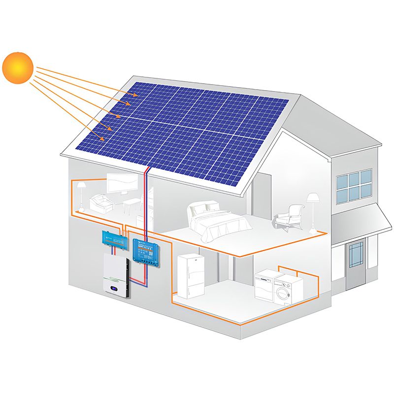 découvrez comment intégrer l'énergie solaire dans votre maison pour réduire vos factures d'électricité, réduire votre empreinte carbone et profiter d'une source d'énergie renouvelable et durable. apprenez les avantages, les coûts et les étapes pour installer des panneaux solaires chez vous.