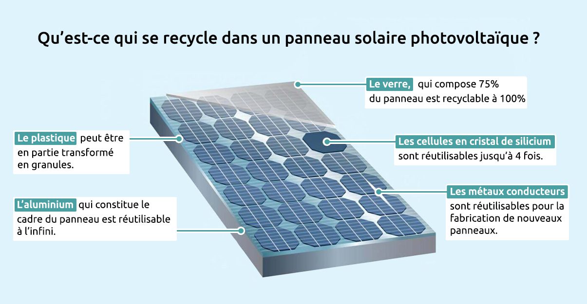 découvrez nos solutions d'installations solaires photovoltaïques pour profiter d'une énergie renouvelable et réduire votre facture d'électricité. optez pour une transition écologique et économique avec nos experts.