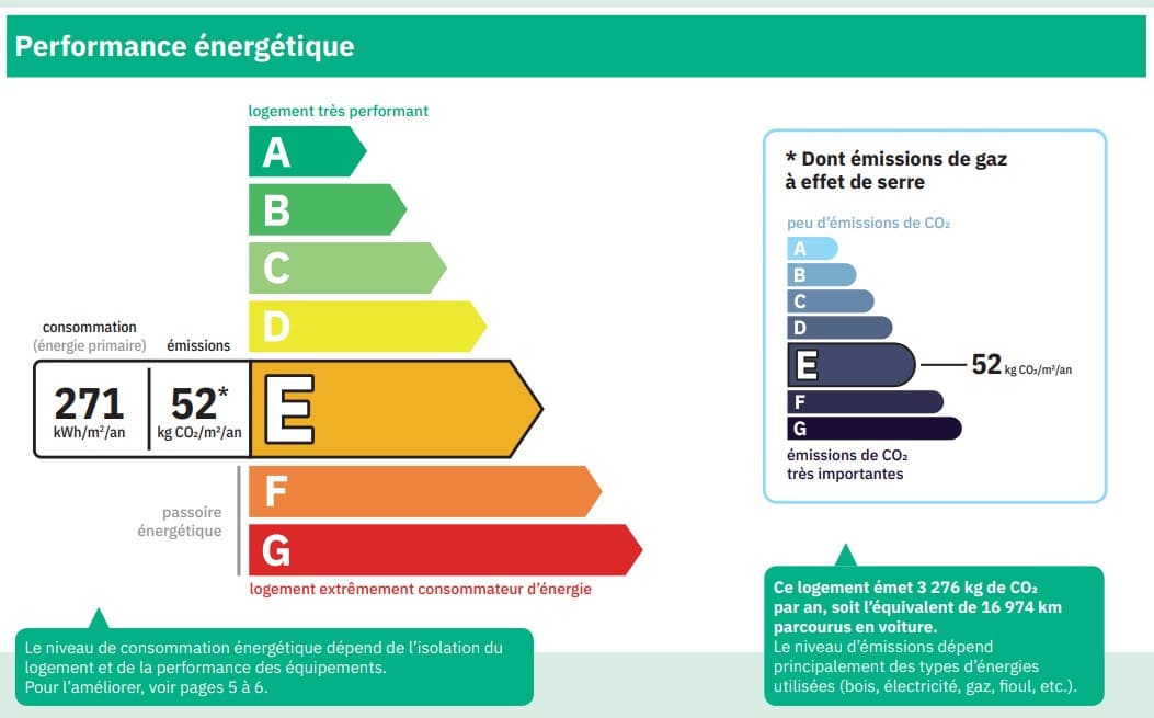 découvrez comment lire et comprendre un devis énergétique pour mieux gérer votre consommation et optimiser vos dépenses. obtenez des conseils pour choisir les solutions les plus adaptées à vos besoins énergétiques.