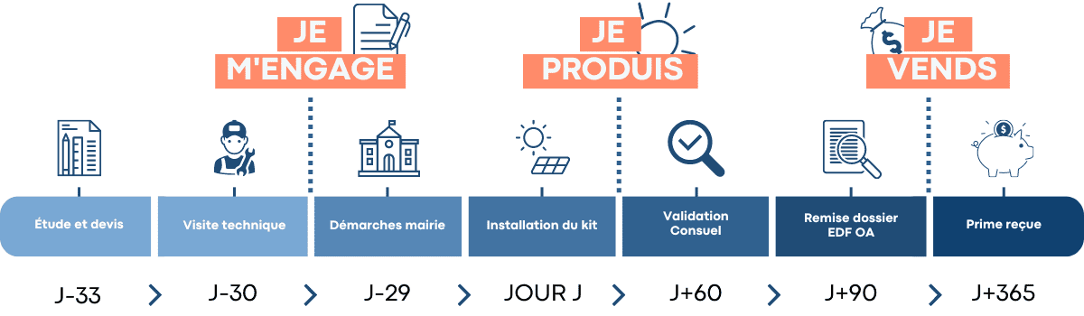 découvrez notre projet photovoltaïque innovant qui vise à transformer l'énergie solaire en électricité durable. rejoignez-nous dans cette initiative écologique pour un avenir plus vert et économique.
