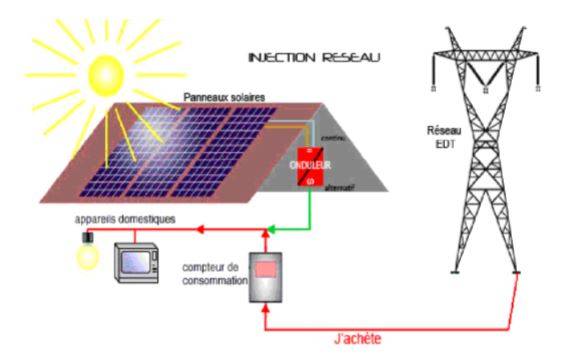 découvrez comment maximiser la rentabilité de votre bâtiment grâce à l'installation de panneaux photovoltaïques. informez-vous sur les avantages économiques, les incitations fiscales et les stratégies pour optimiser votre retour sur investissement dans les énergies renouvelables.